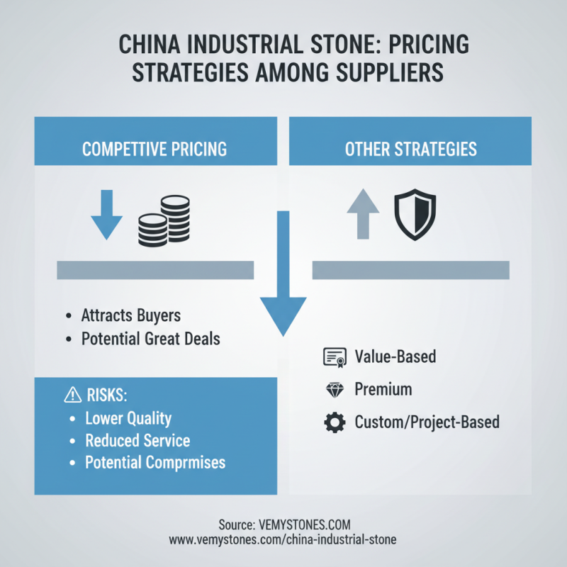 Discover the Best Industrial Stone Suppliers in China?