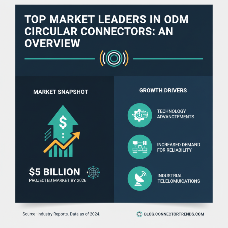 Top 10 High-Quality ODM Circular Connectors Companies You Should Know?