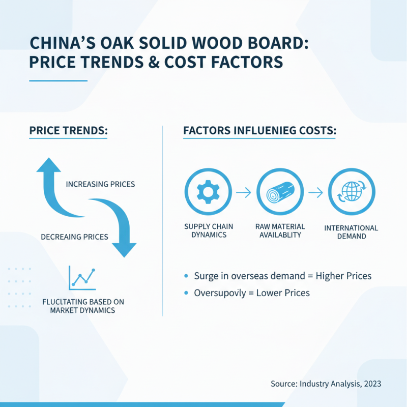 China Best Oak Solid Wood Board for Global Buyers?