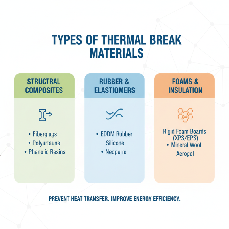 What is Thermal Break Technology and Why is it Important?