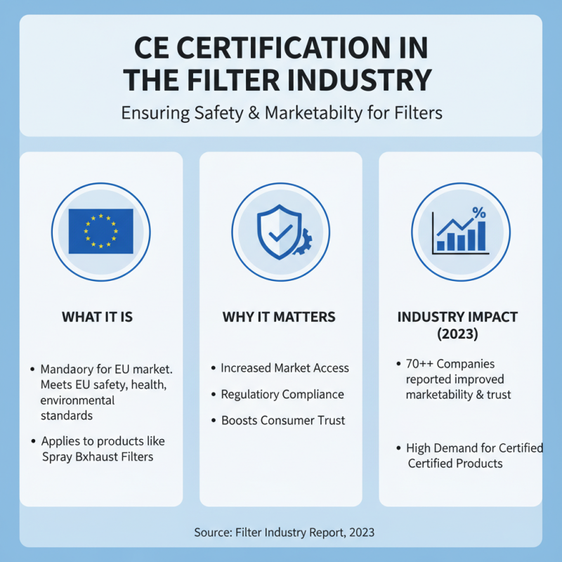 Why CE Certification Matters for Wholesale Booth Filters Products?