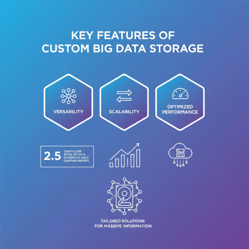 Top 10 China Custom Big Data Storage Solutions Suppliers You Should Know?