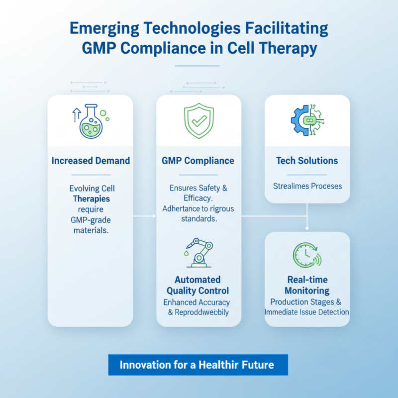 2026 Top CGT Cell Therapy GMP Grade Materials Service Innovations?