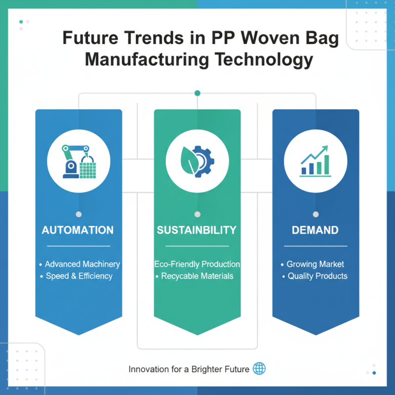 Top 10 Pp Woven Bag Making Machine Questions Answered?