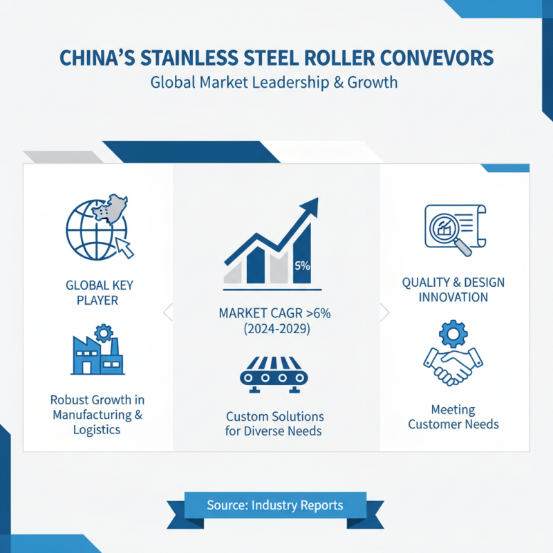 China Best Custom Stainless Steel Roller Conveyor Suppliers Overview?