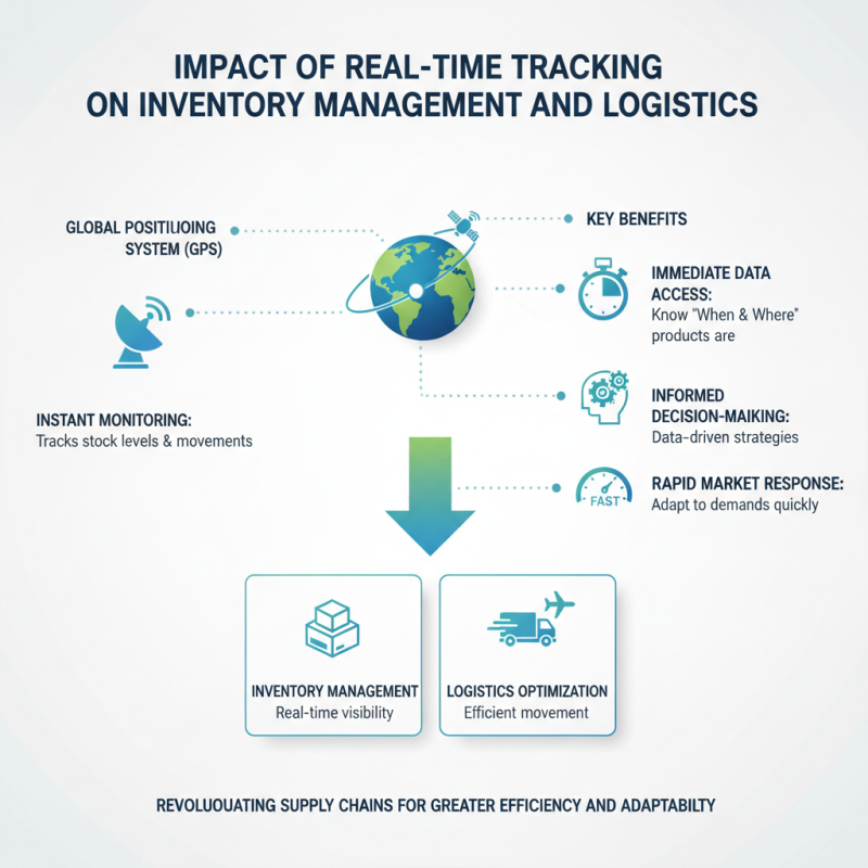 Why is Positioning Satellite Crucial for Global Supply Chains?