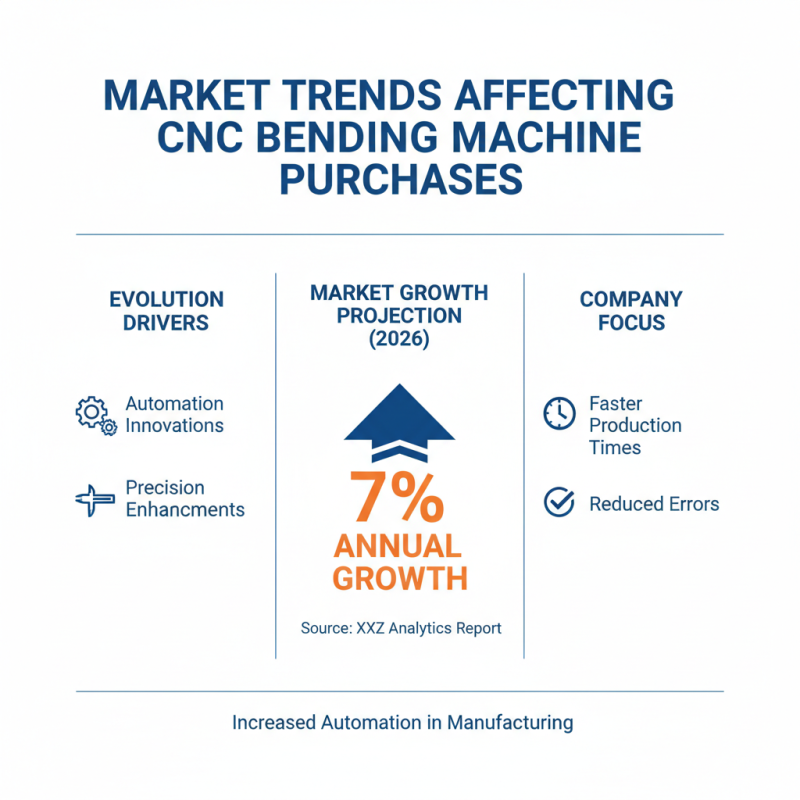 Best Cnc Bending Machine for Global Buyers in 2026?