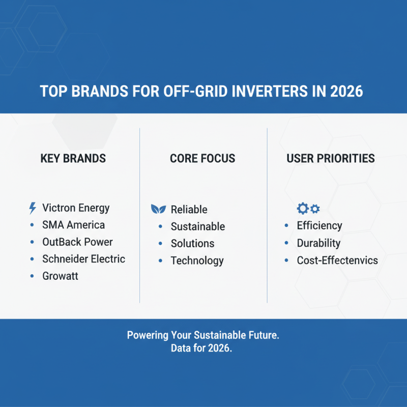2026 Best Off Grid Inverter for Sustainable Energy Solutions?