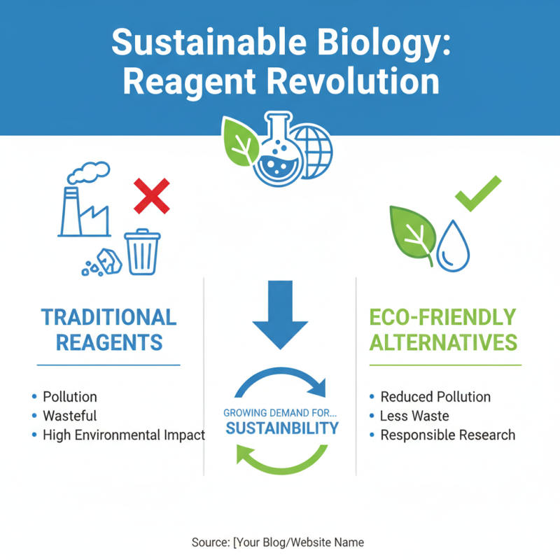 Top Biological Reagents for Global Buyers in 2026?