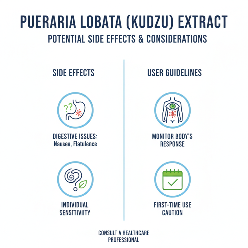 2026 Best Pueraria Lobata Root Extract Benefits for Buyers?