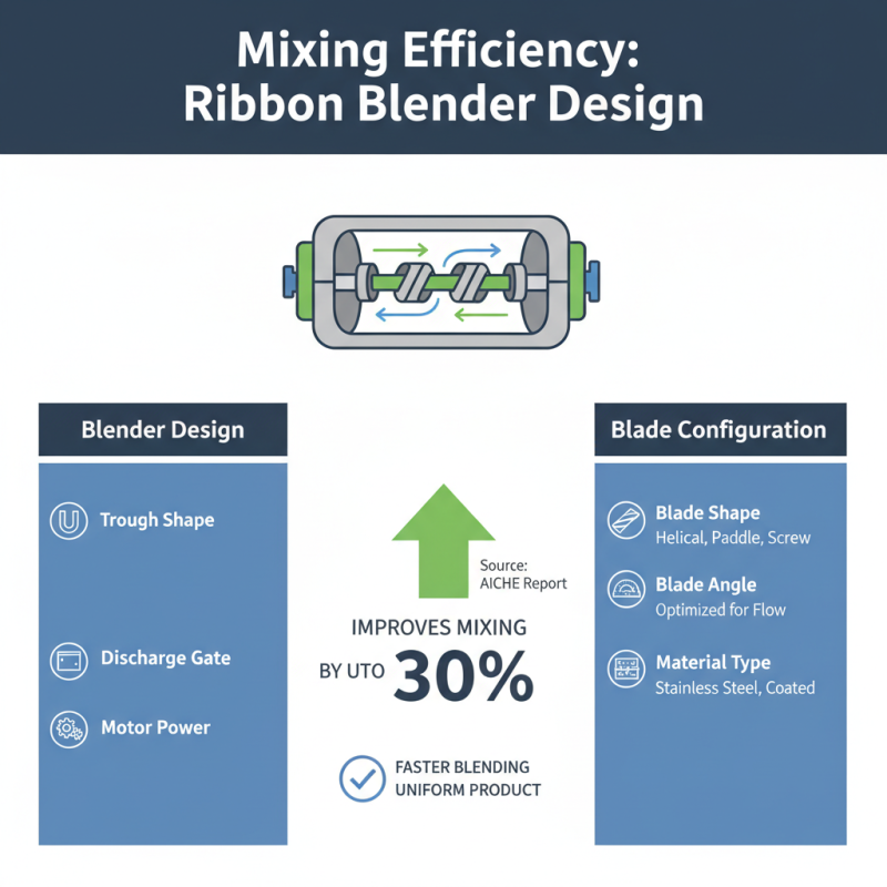 10 Essential Tips for Choosing the Right Ribbon Blender