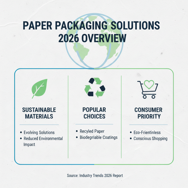 2026 Best Paper Packaging Solutions for Global Buyers?