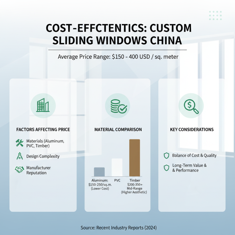 Discovering the Best Custom China Sliding Windows Factory Options?