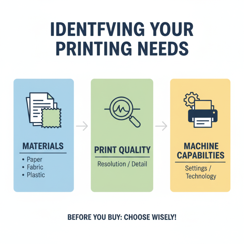 2026 How to Choose the Best Printing Machine for Your Needs?