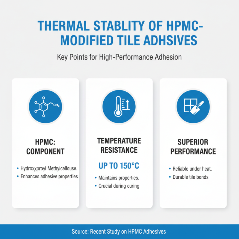 How to Use HPMC for Tile Adhesive Applications?
