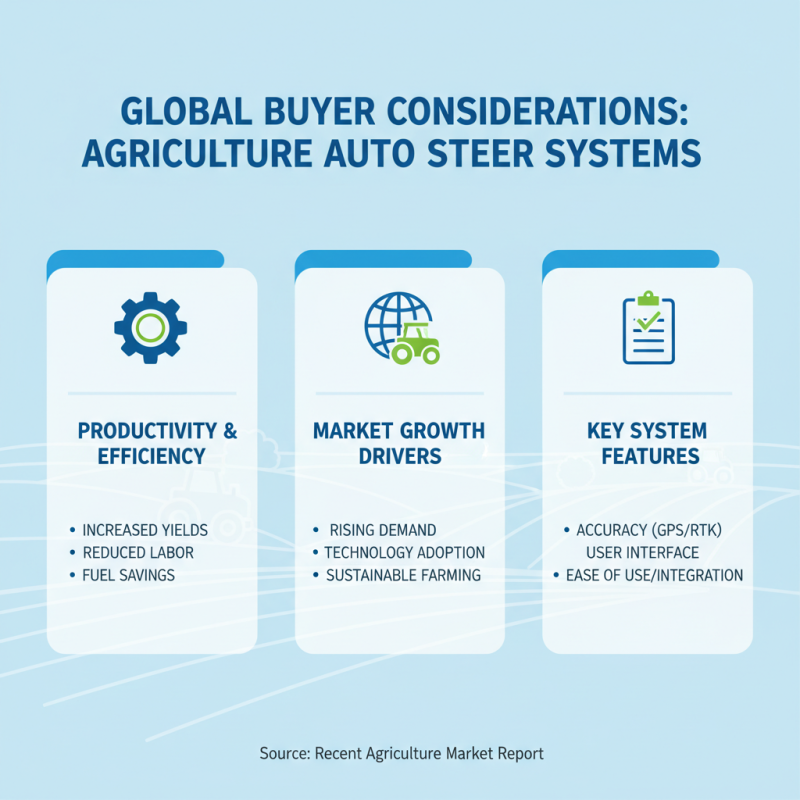 Top Agriculture Auto Steer Systems in China for Global Buyers?