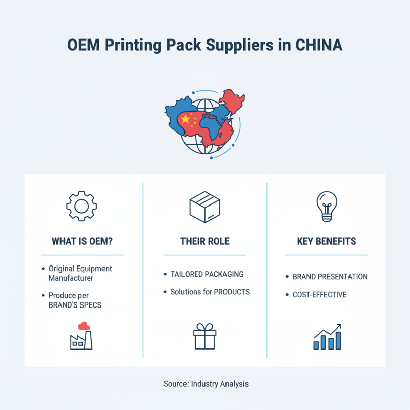 Finding the Best OEM Printing Pack Suppliers in China