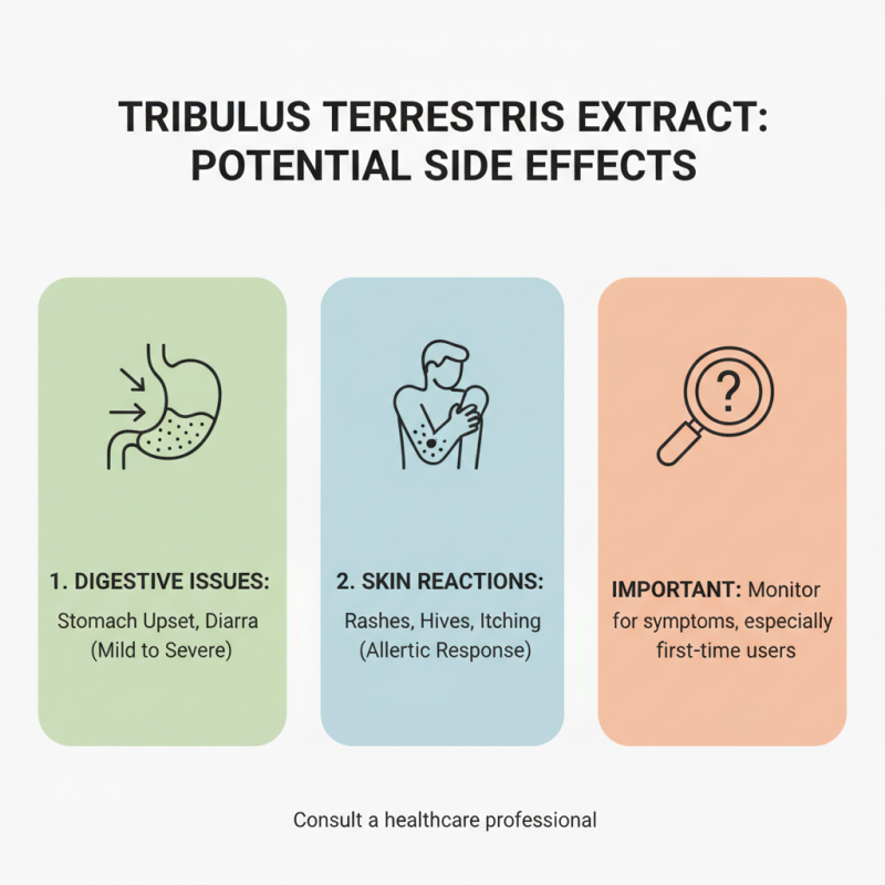 Top 10 Best Tribulus Terrestris Extract Products to Buy Online?