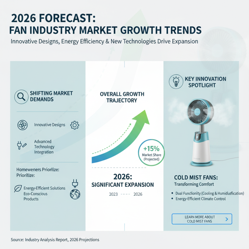 2026 Top Mist Fan Trends for Global Buyers to Consider