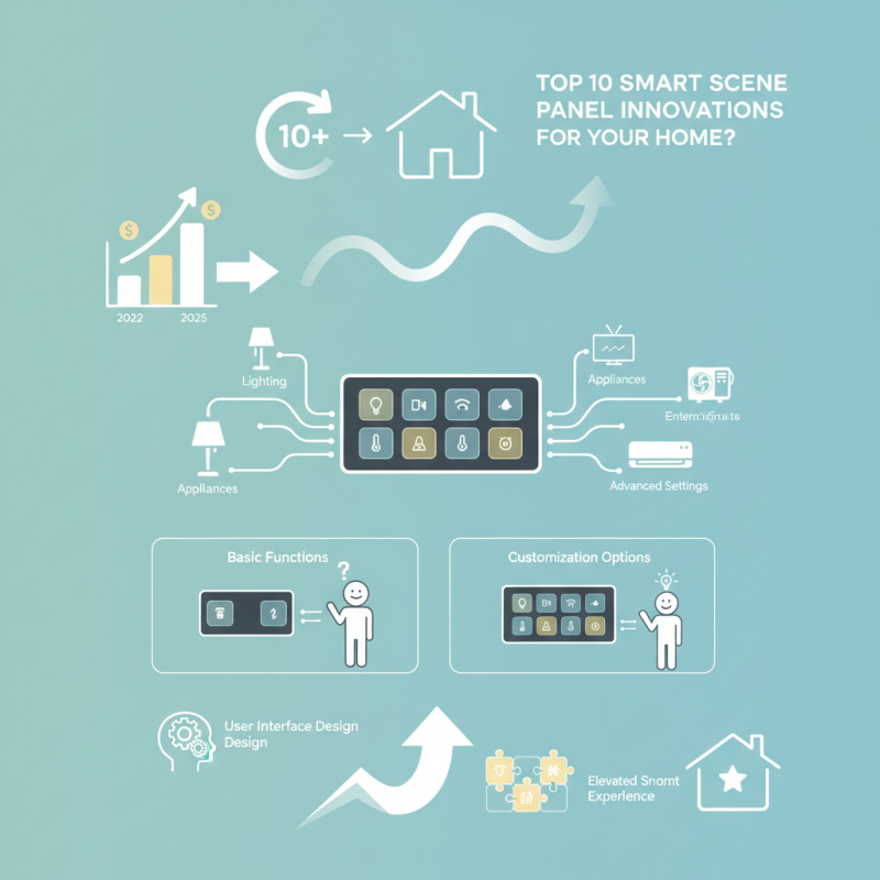 Top 10 Smart Scene Panel Innovations for Your Home?