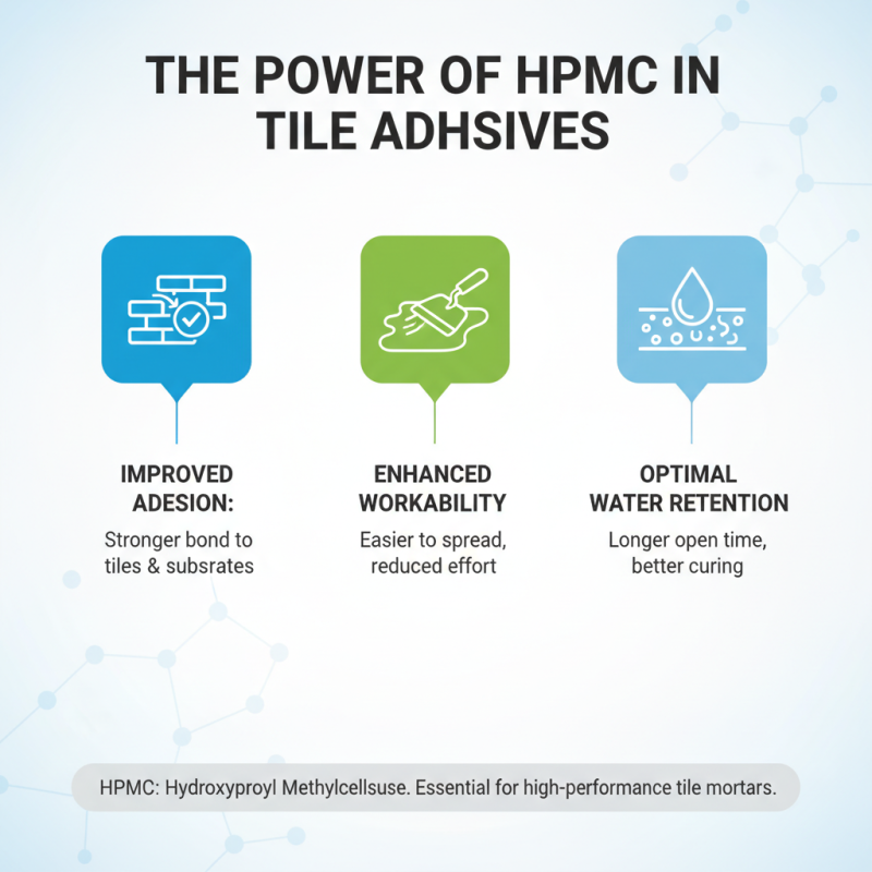 How to Use HPMC for Tile Adhesive Applications?