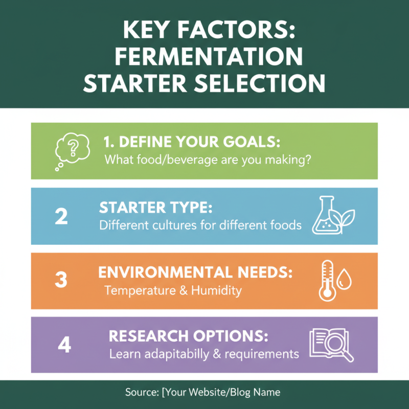 Caldwell Fermentation Starter for Global Buyers How to Choose?