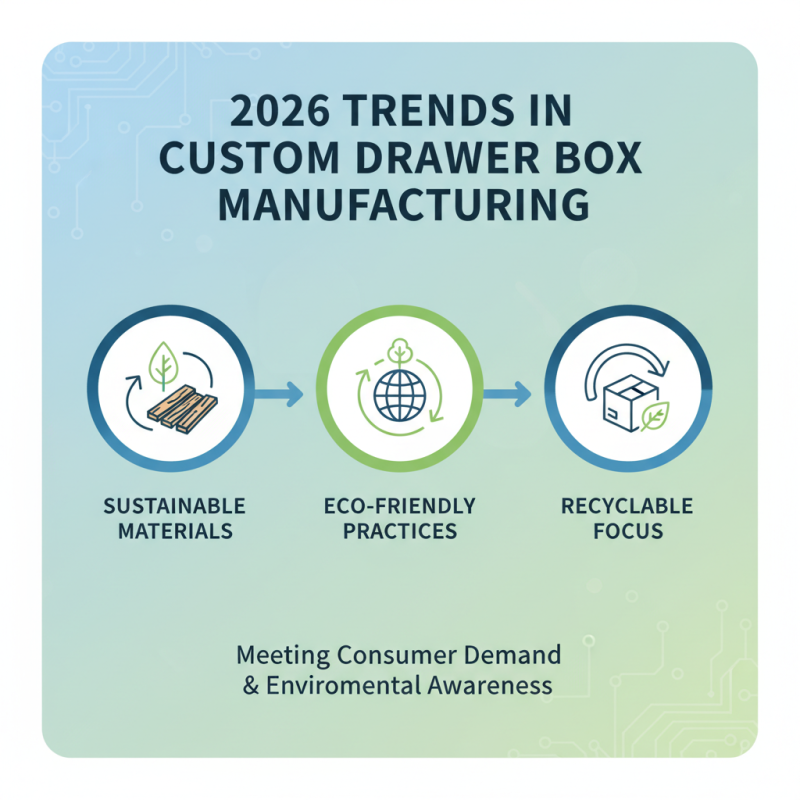 2026 Top Custom High-Quality Drawer Box Manufacturer Guide?