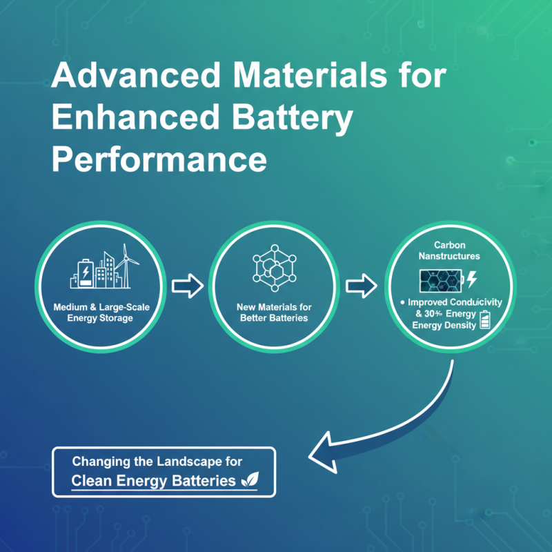 Top 5 Advances In Batteries For Medium And Large Scale Energy Storage?