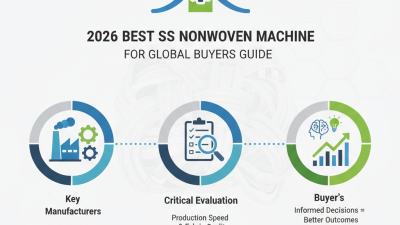 2026 Best SS Nonwoven Machine for Global Buyers Guide