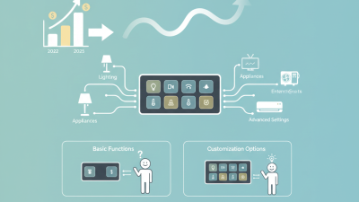Top 10 Smart Scene Panel Innovations for Your Home?