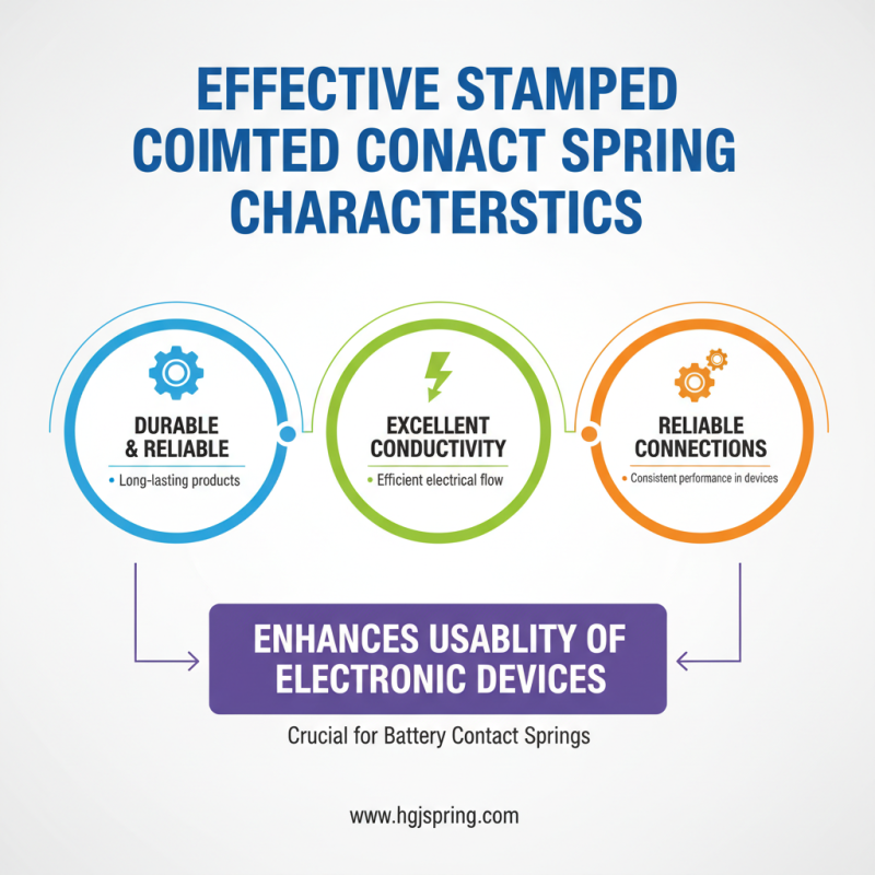 What is an OEM ODM Stamped Contact Spring Manufacturer?