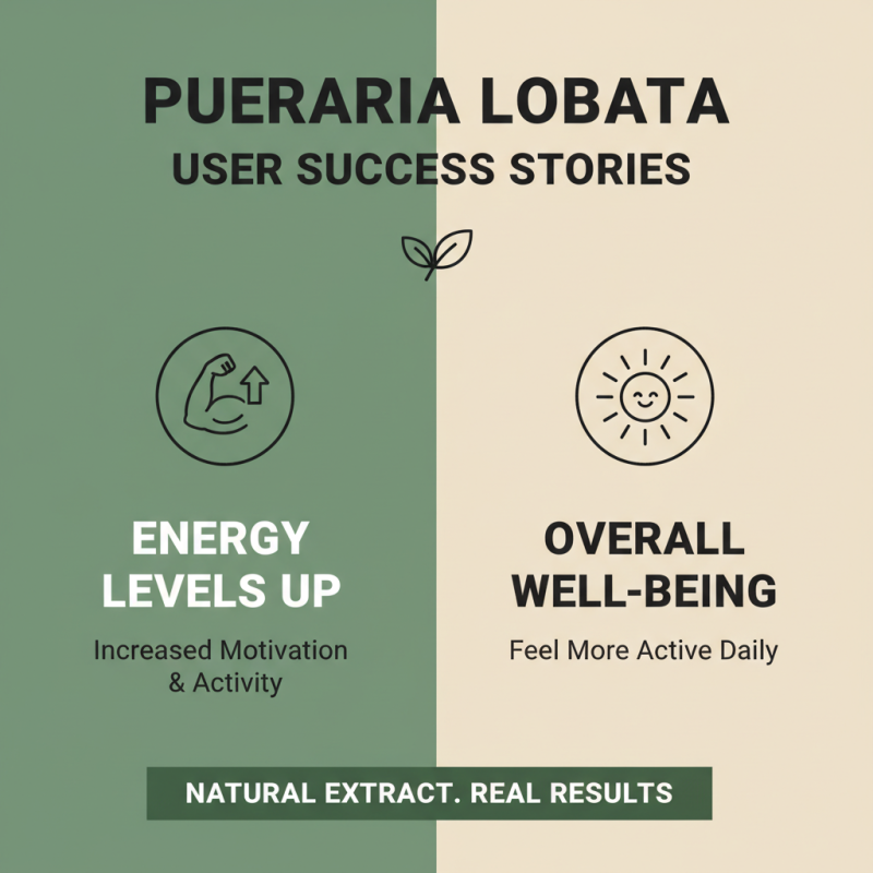 2026 Best Pueraria Lobata Root Extract Benefits for Buyers?