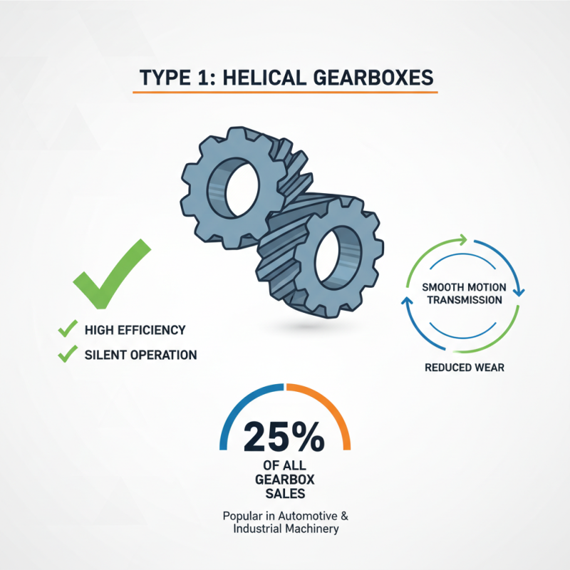 Top 10 Rotary Gearbox Types for Global Buyers to Consider?