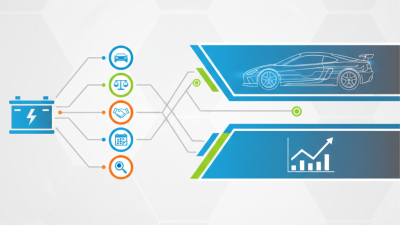 How to Choose the Best Lithium Auto Battery for Your Needs?