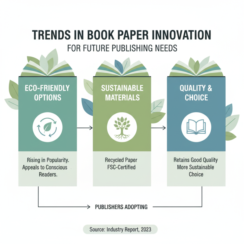 2026 Best Book Paper Types for Global Buyers to Consider