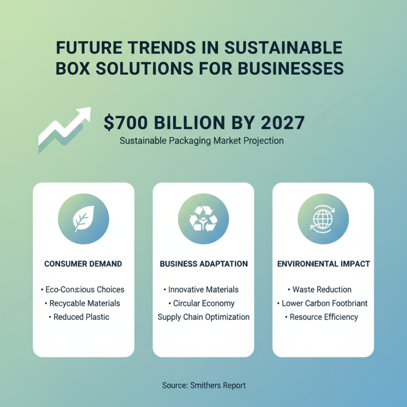 Top Sustainable Boxes for Global Procurement Needs?