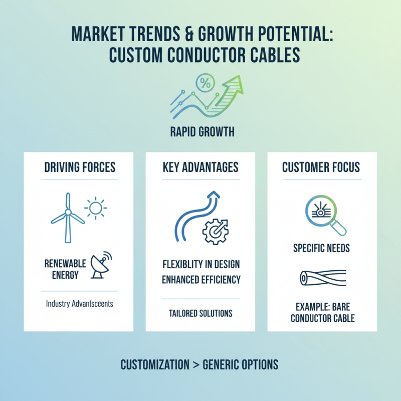 Top CE Certification Custom Conductor Cable Suppliers in China What to Know?