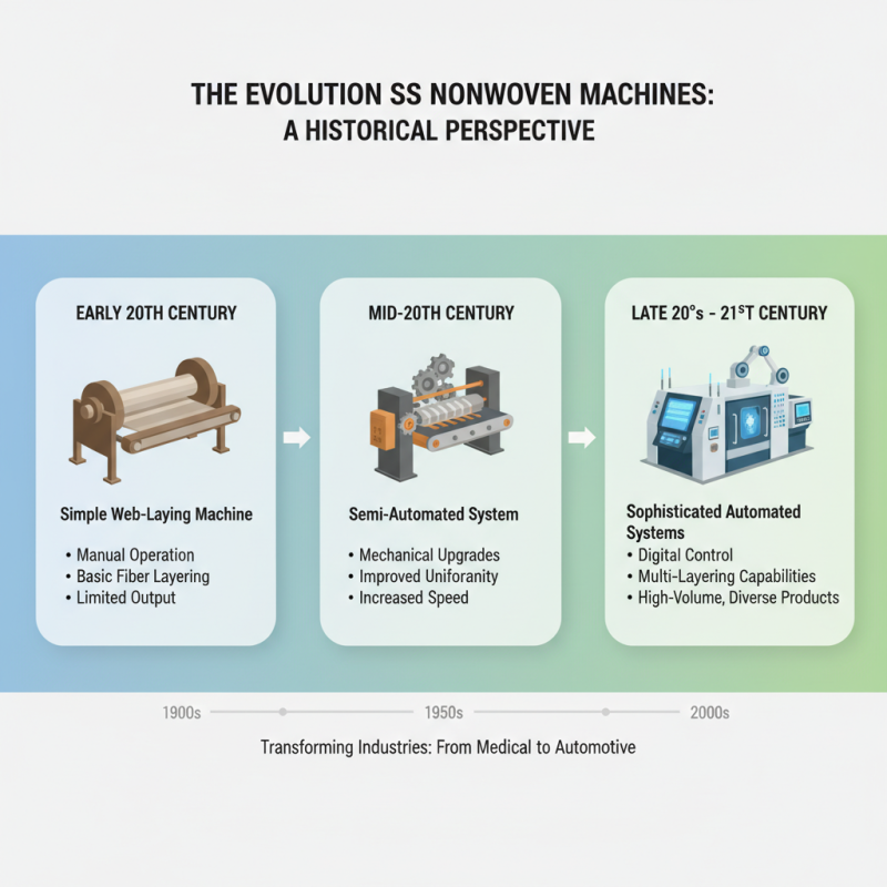 2026 Best SS Nonwoven Machine for Global Buyers Guide