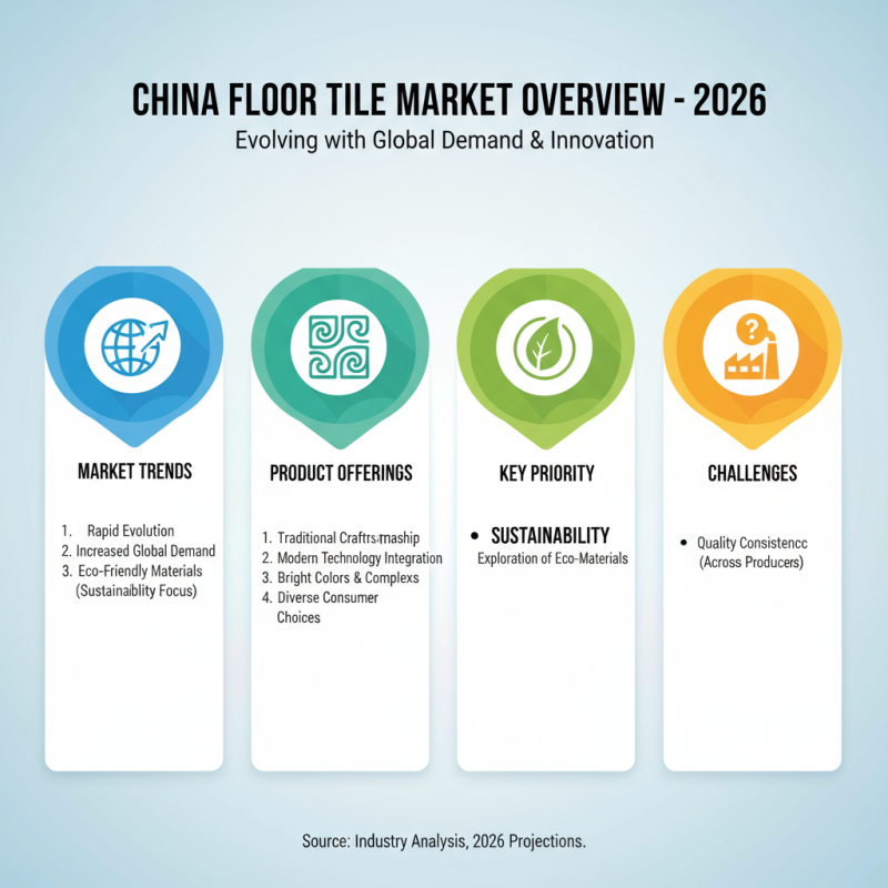 Top 10 Floor Tiles in China for Global Buyers 2026?