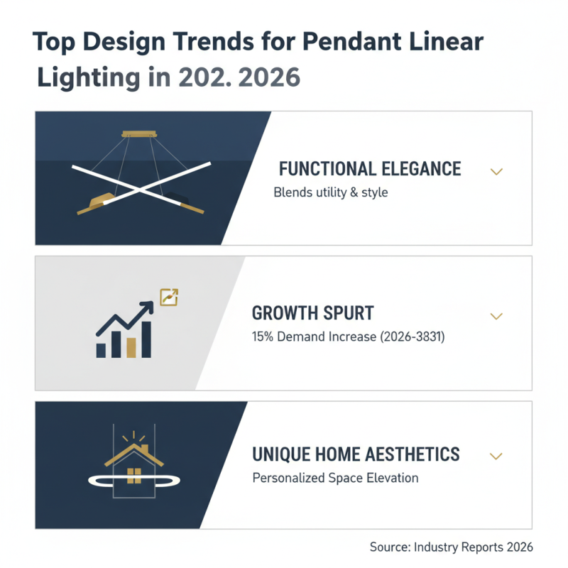 2026 Best Pendant Linear Lighting Options for Your Home?