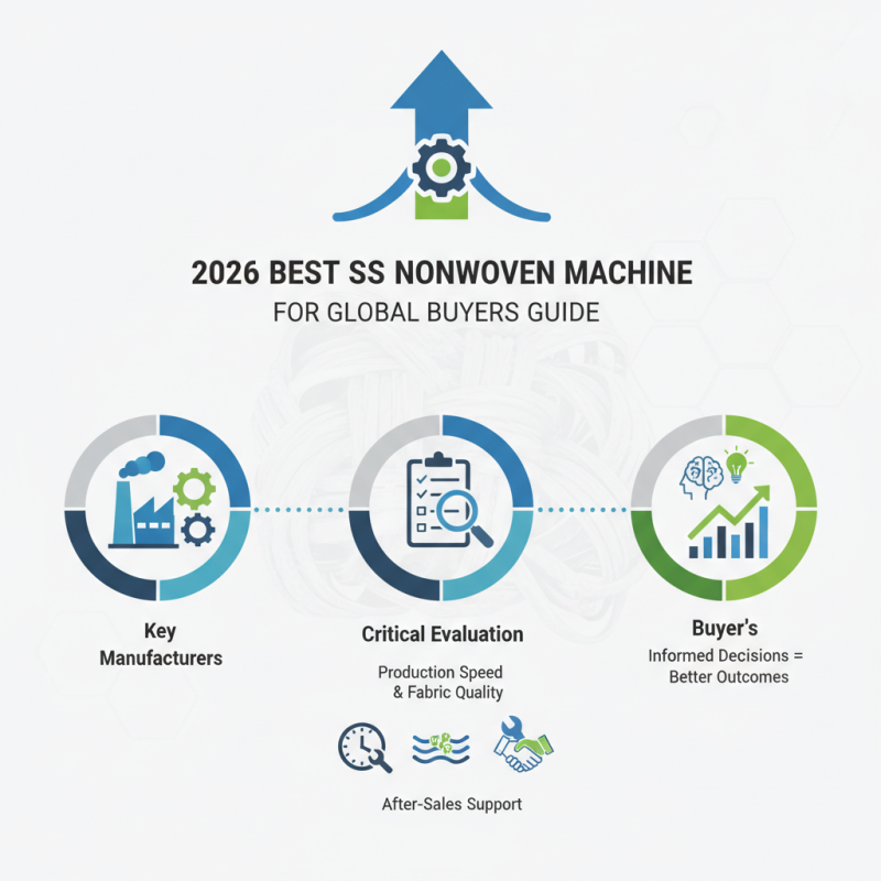 2026 Best SS Nonwoven Machine for Global Buyers Guide
