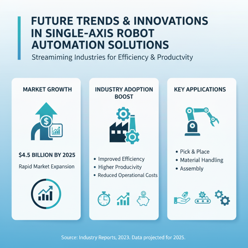 Top 10 Single Axis Robots for Efficient Automation Solutions?