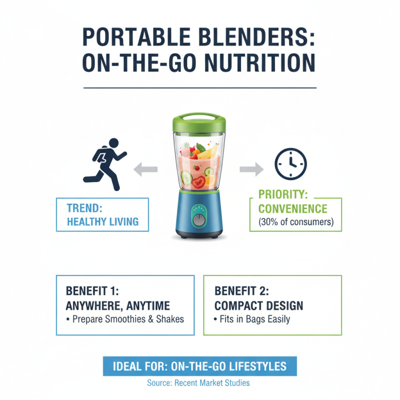 Best Portable Blender for Smoothies and On-the-Go Mixing?