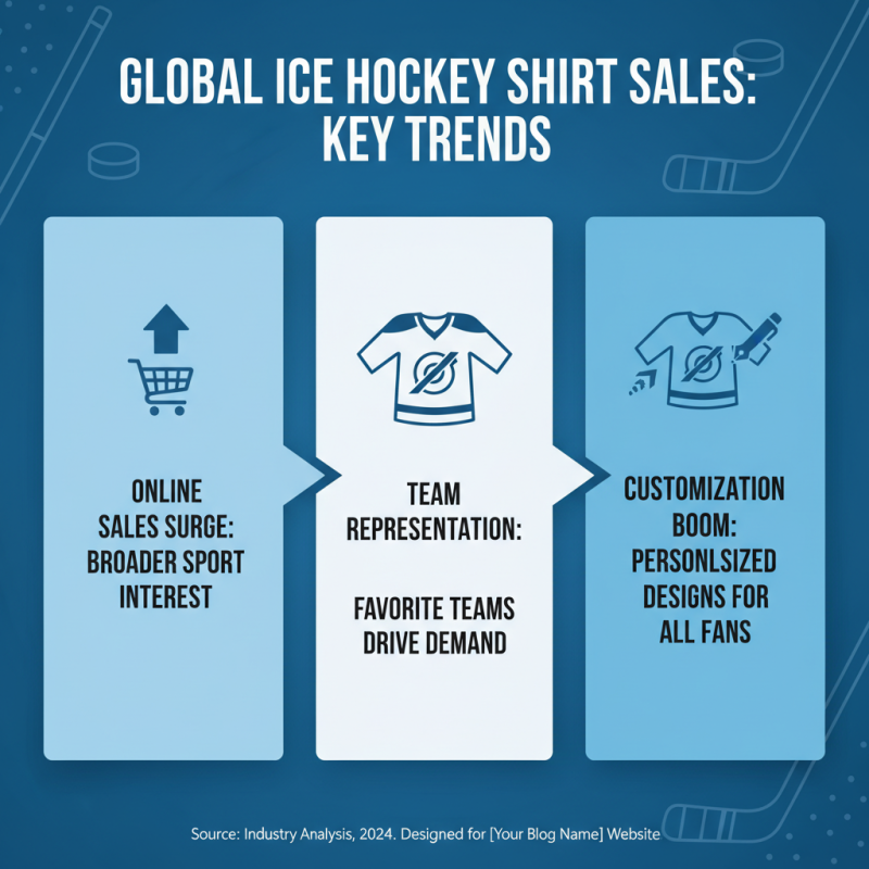 Top Quality Ice Hockey Shirts for Global Buyers?