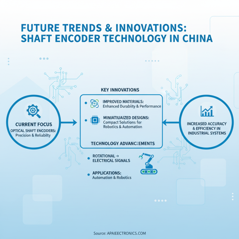 Top 10 Shaft Encoders in China for Global Buyers?