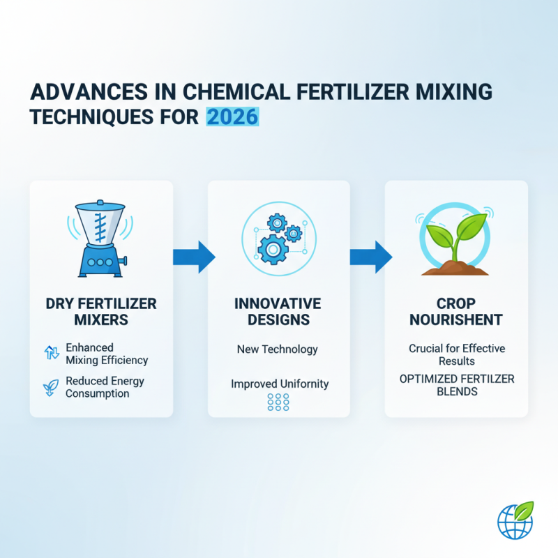 2026 Top Trends in Chemical Fertilizer Mixer Technology?