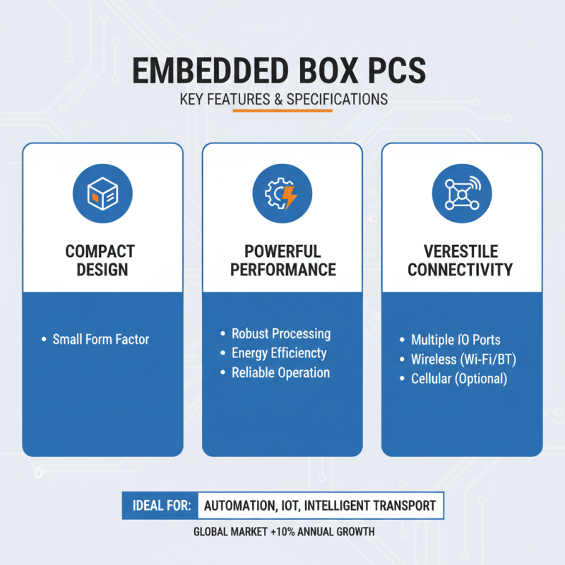 Top Embedded Box PC Solutions for Global Buyers?