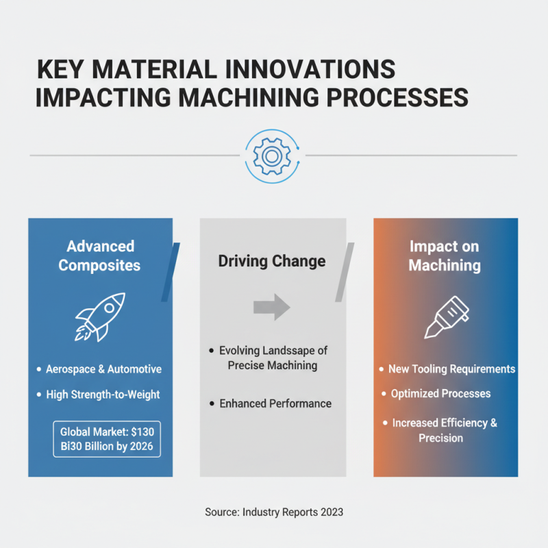 2026 Top Trends in Precise Component Machining for Buyers?