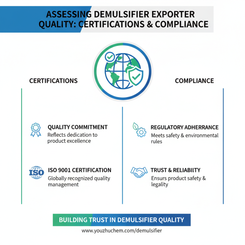 2026 How to Choose the Best High-Quality Demulsifier Exporter?