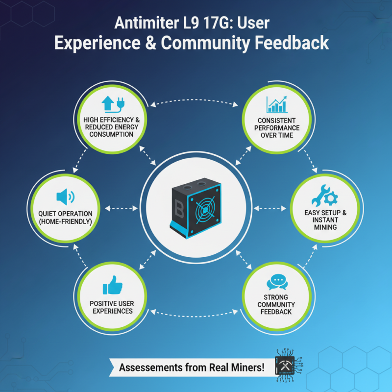 What Makes Antminer L9 17G the Best Choice for 2026?